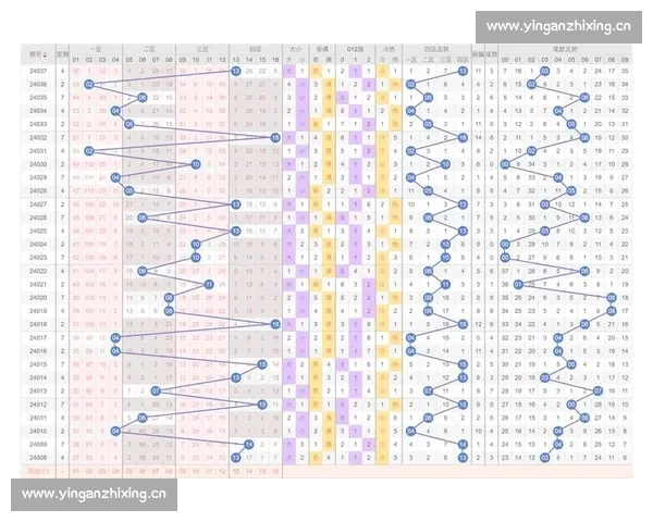 深度解析双色球走势图揭示号码走势规律助你科学预测中奖趋势
